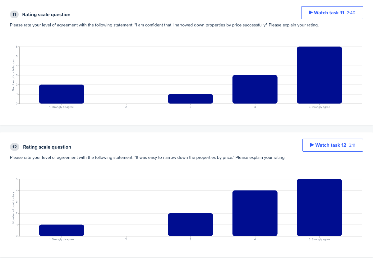 Participant feedback on price filter