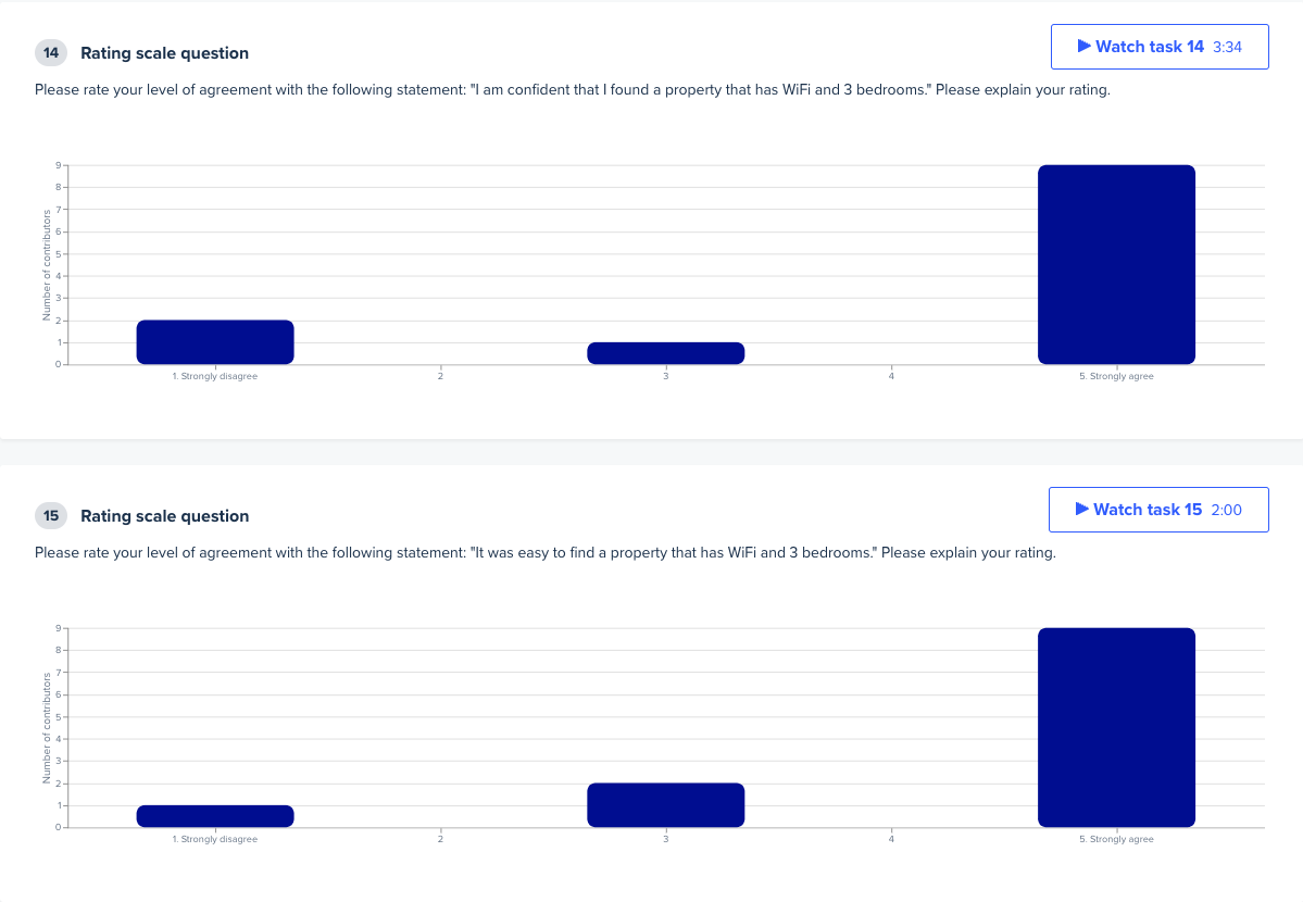 Participant feedback on amenities filters